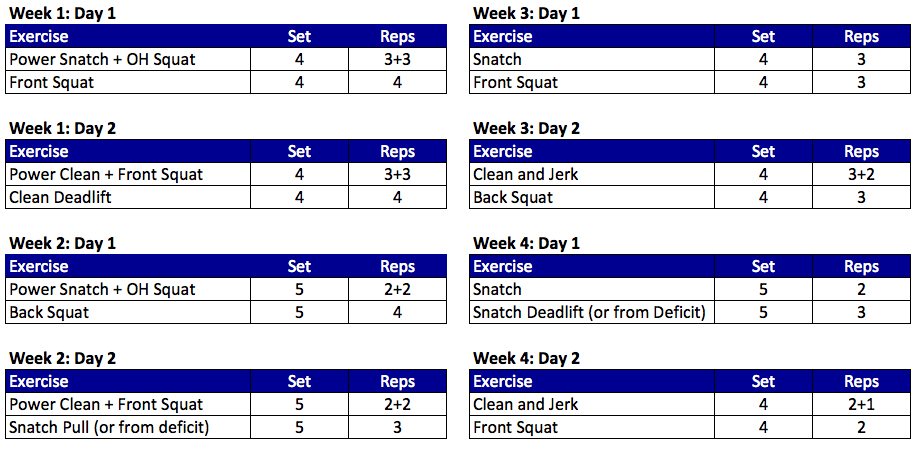 Olympic Weight Lifting Workout Program