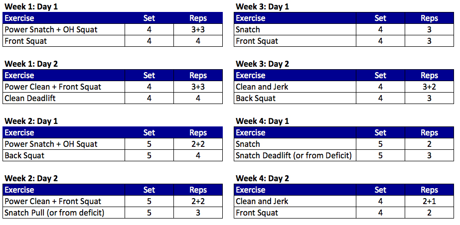 The Simplest Weightlifting ProgramEver - Diesel SC